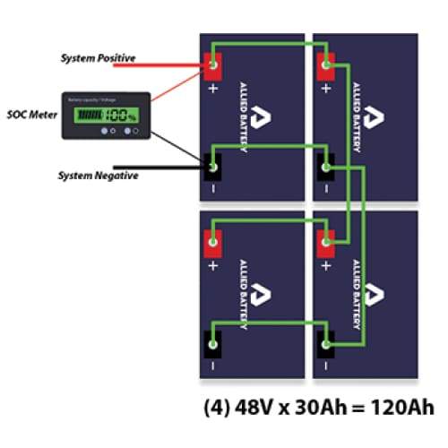 Allied 48v lithium battery set &amp; charger - club car